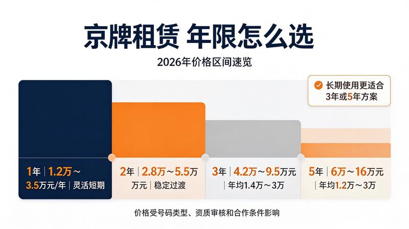 合规经营